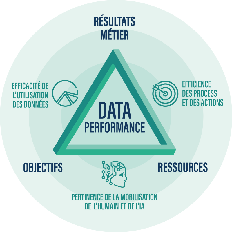 Data Performance Manager Data performance - Clemence Consulting
