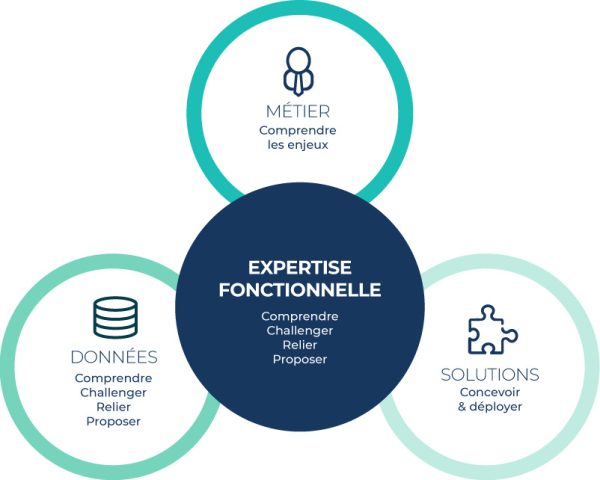expertise_fonctionnelle_cercles expertise_fonctionnelle_cercles